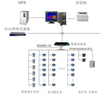 浙江星野集团有限责任公司乳品厂电力监控系统的设计与应用