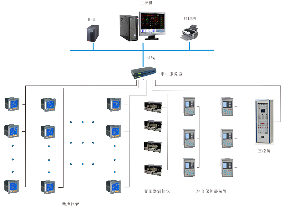 上海东华大学电力监控系统的设计与应用