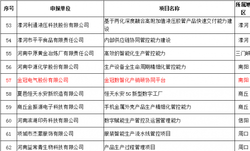 河南省制造业与互联网融合试点示范名单公布 金冠电气名列其中