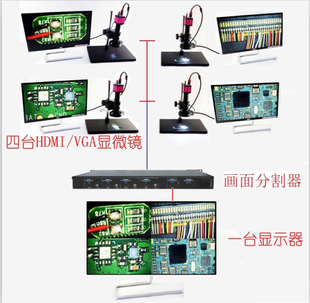 HDMI画面合成器