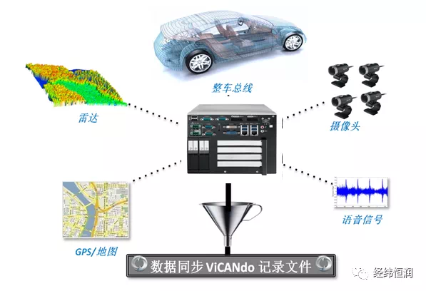 ViCANdo — 智能驾驶数据采集及数据分析平台