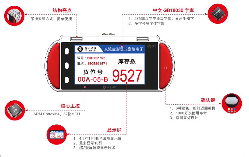 上海瀚示电子标签拣选系统—— 提高拣货效率