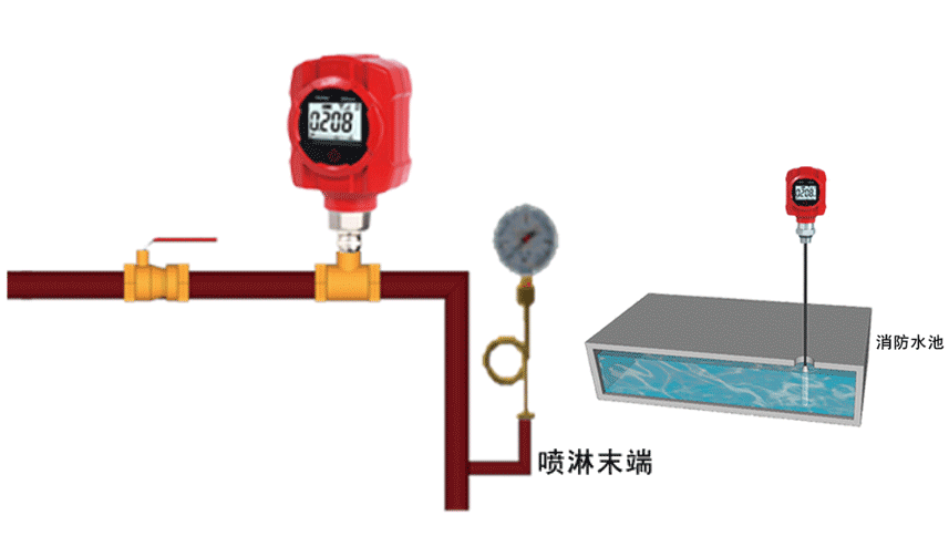 恒星物联建筑消防水系统监测系统解决方案 消防水压水位监测系统 消防管网监测
