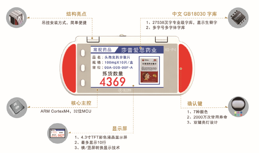 上海瀚示中文拣货标签在智能药房的应用——可显示生僻字。特殊医药图标
