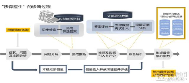 AI医疗战略受挫 蓝色巨人或考虑出售IBM Watson Health