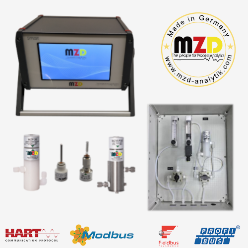 德国MZD SMART-MT氯化氢水分仪