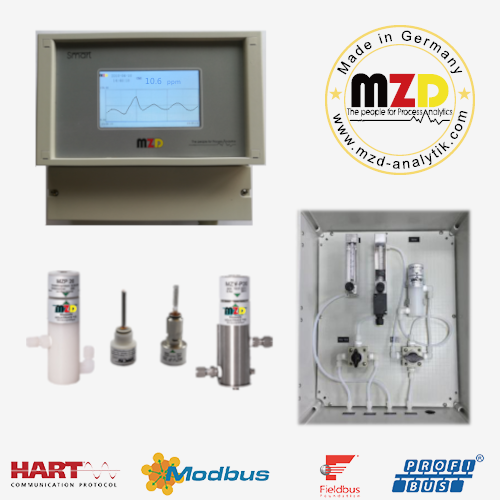 德国MZD SMART-MT气体微量水分仪