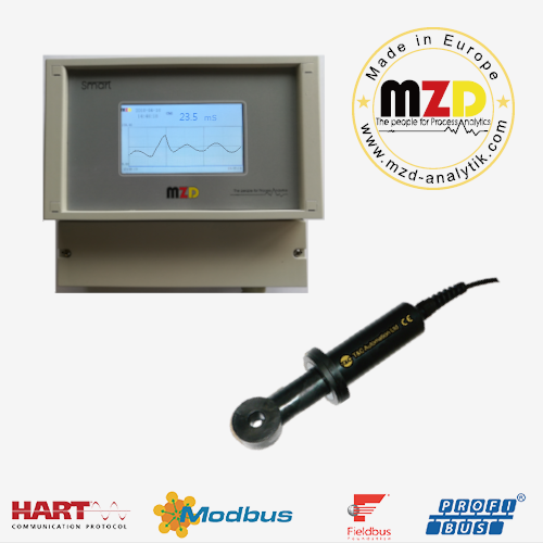 德国MZD 电感式电导率仪/盐度计
