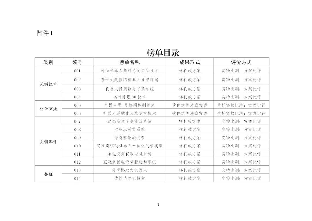 关于开展2021年度特种机器人产业链“揭榜”推进活动的通知