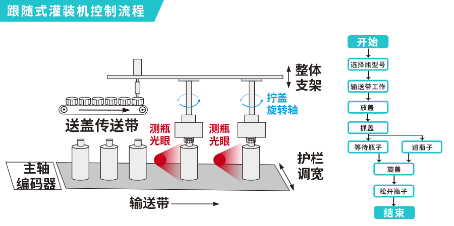 控制流程.png