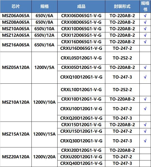 华润微COOL MOS  CRJF190N65  CRJL190N65