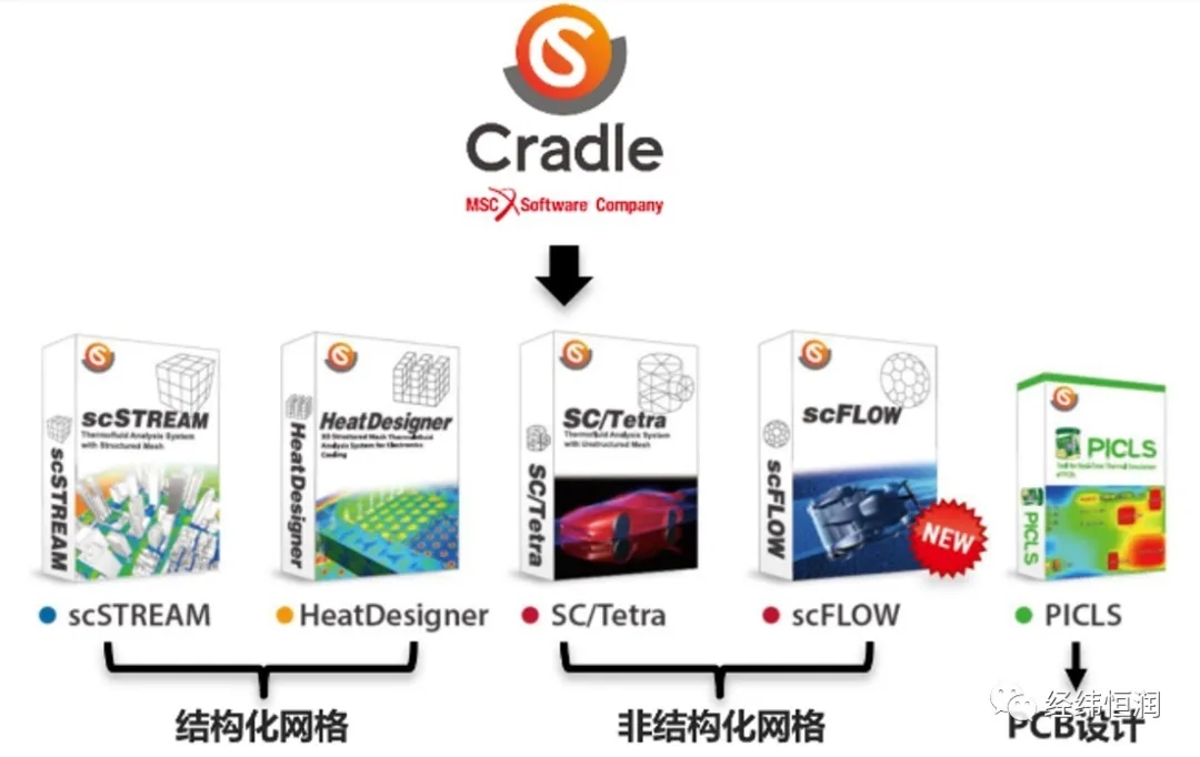 Cradle CFD—专业热���场分析工具