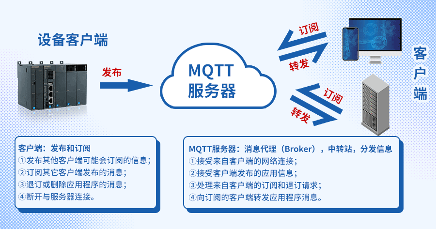 MQTT系列5.png