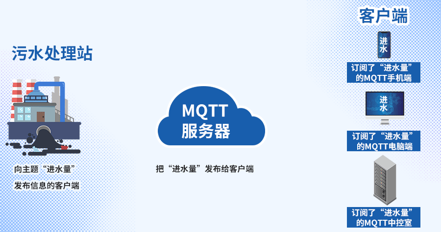 MQTT系列.gif