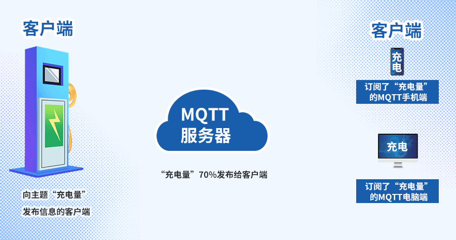 MQTT系列.2.gif