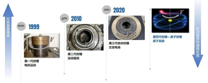 “时间测量空间”，这是一项什么技术？