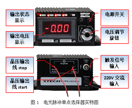 电光脉冲选择器驱动电源调Q开关脉冲选单电源 DU-1K 