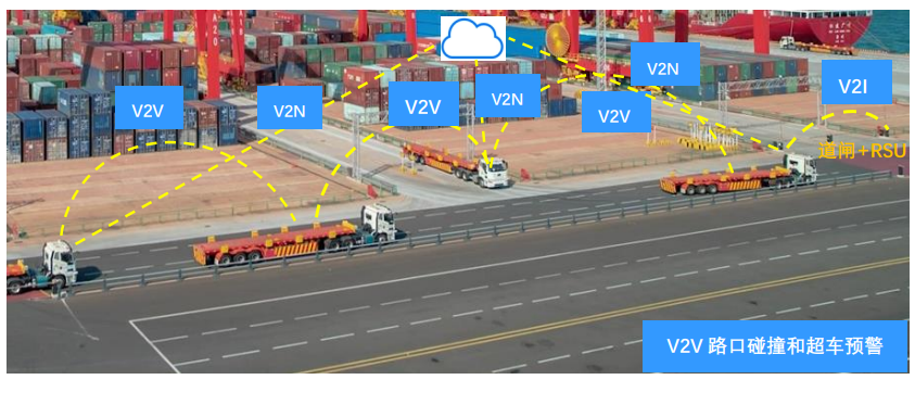 升级啦！经纬恒润新一代V2X车路协同系统在港口部署应用