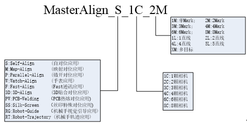MasterAlign软件应用类型说明