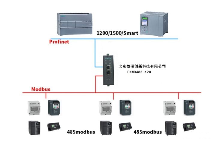 MODBUS转PROFINET网关与三菱FR-A700系列变频器配置方法