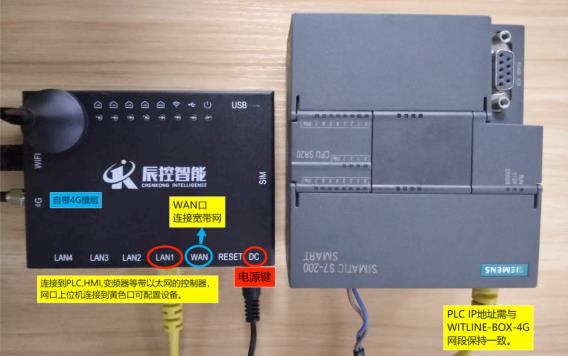 ﻿工业远程控制器模块WITLINE-BOX-4G防火墙功能