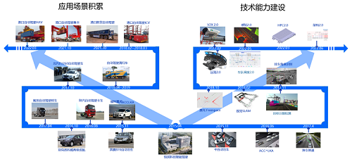 經緯恒潤港口L4自動駕駛業務發展歷程回顧和展望