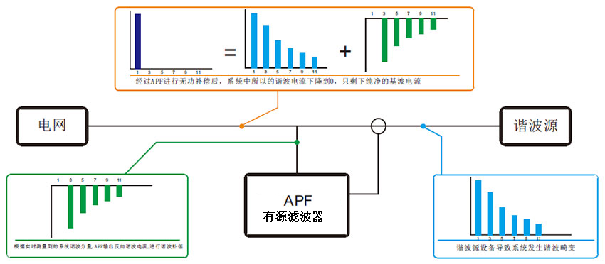 APF有源电力滤波器200A