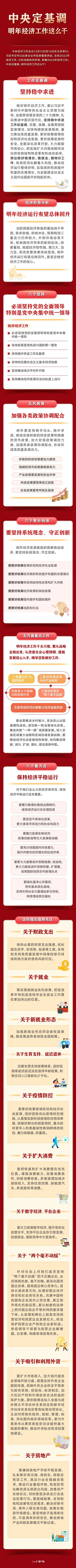 划重点！从四个维度学习领会中央经济工作会议精神