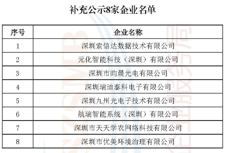 深圳市中小企业服务局关于对深圳索信达数据技术有限公司等8家企业的补充公示