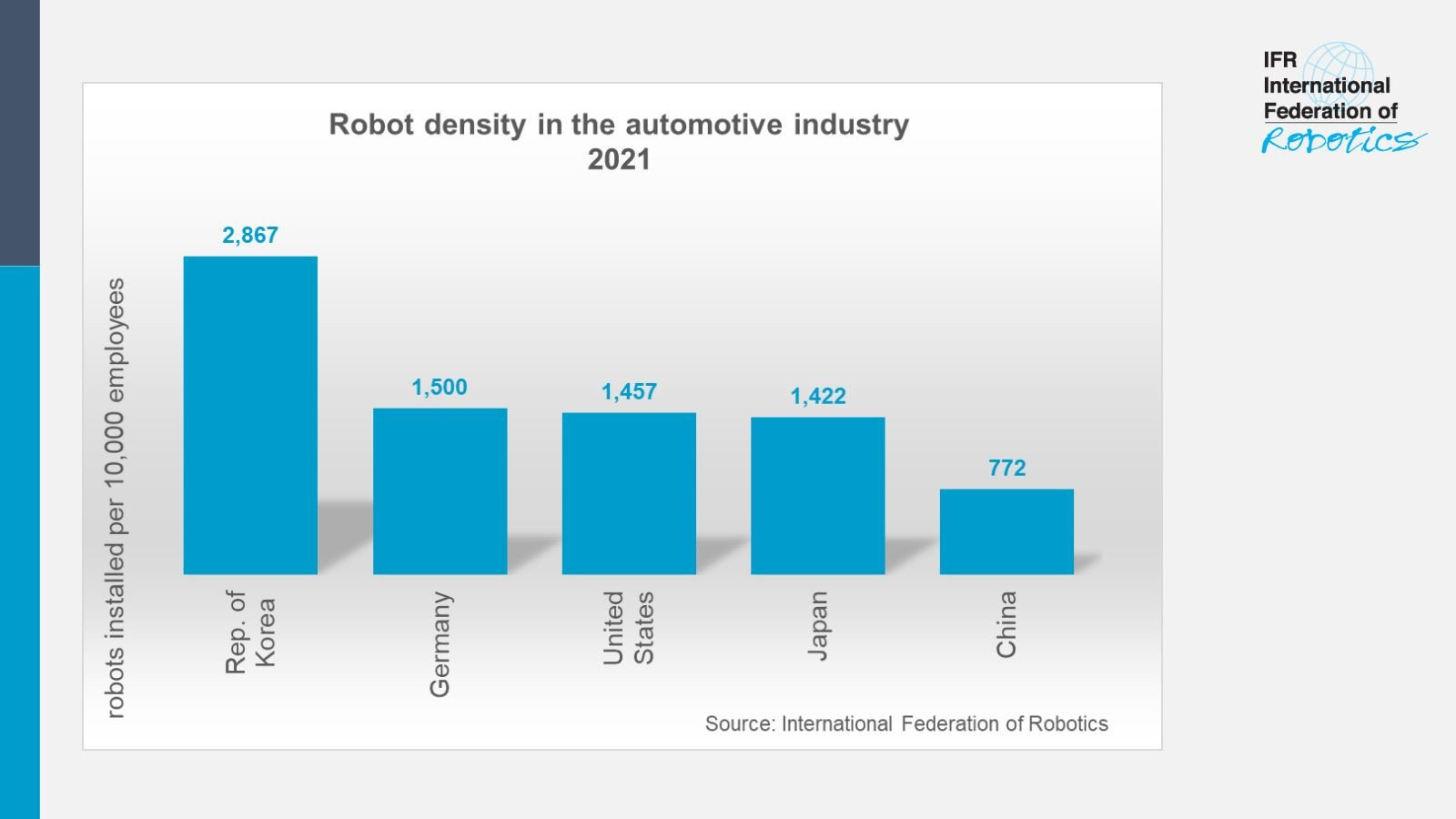 全球有100万台机器人应用于汽车行业—创历史新高