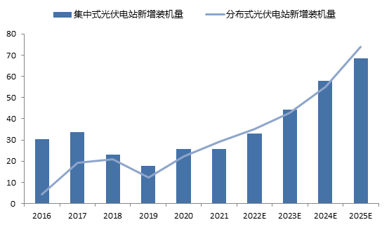 中国光伏产业凭什么让美国服软？