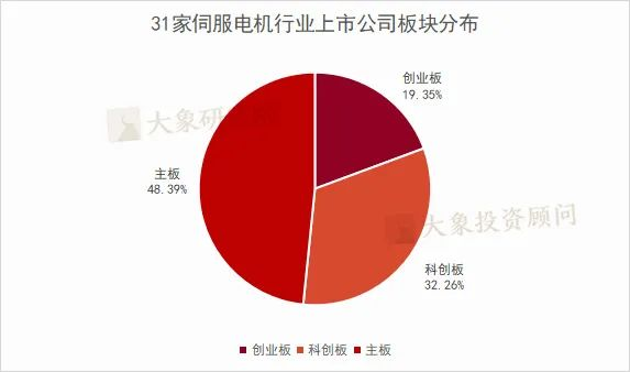 伺服电机或跨入黄金期，多家市值超百亿头部企业“突出重围”