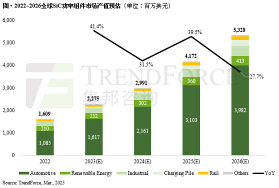 汽车功率半导体成立行业组织