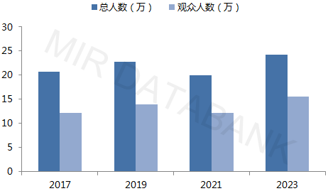 从2023中国国际机床展览会看国产机床品牌机遇与挑战
