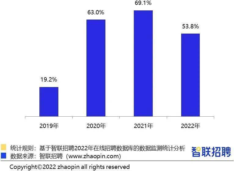 智联与赛迪：智能制造产业用人需求持续增长