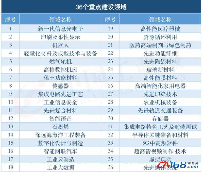 速览！26个国家级制造业创新中心概况