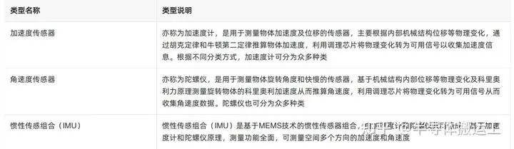 中国MEMS惯性传感器市场分析