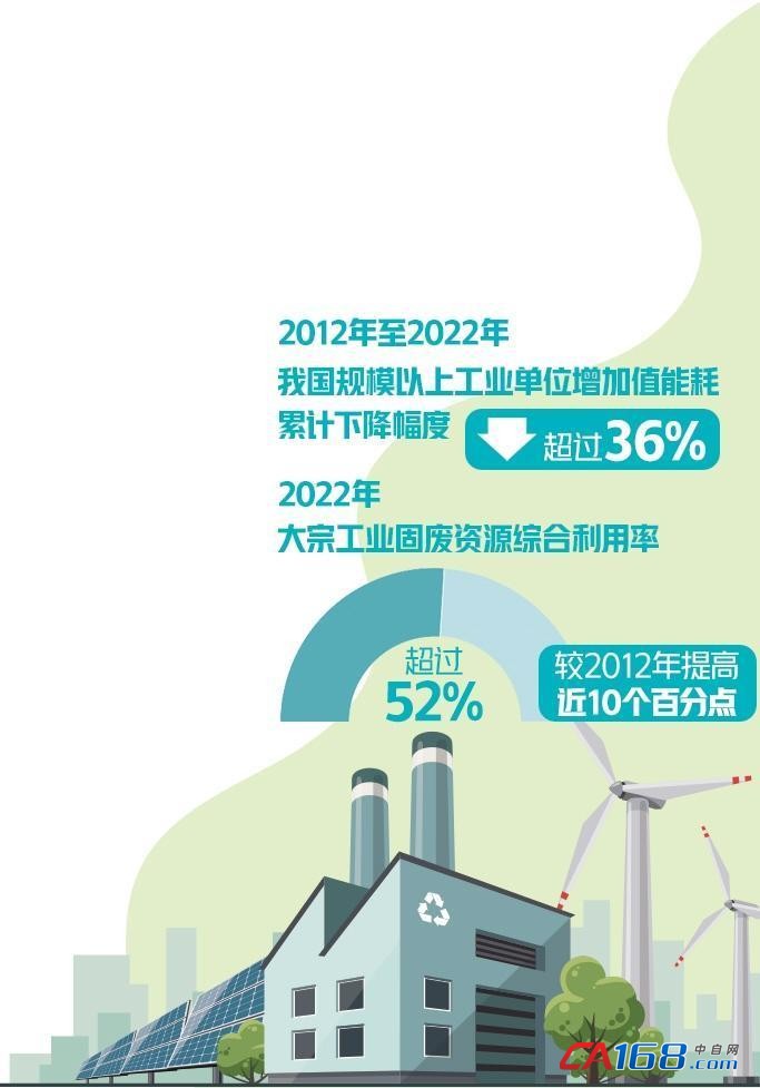 我国规上工业单位增加值能耗10年累计下降超36%