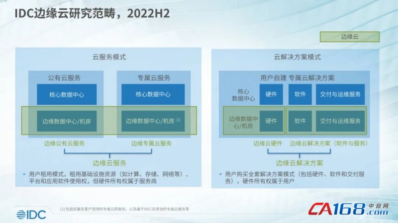 2022下半年中国边缘云市场规模持续增长，同比再超50%