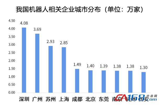 产业观察：多地谋划“施工图” 机器人产业加速前行