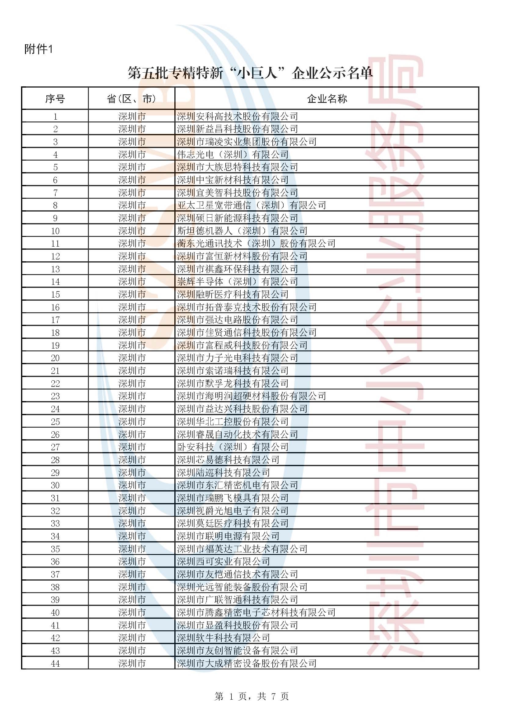 附件1：第五批企业公示名单_页面_1.jpg