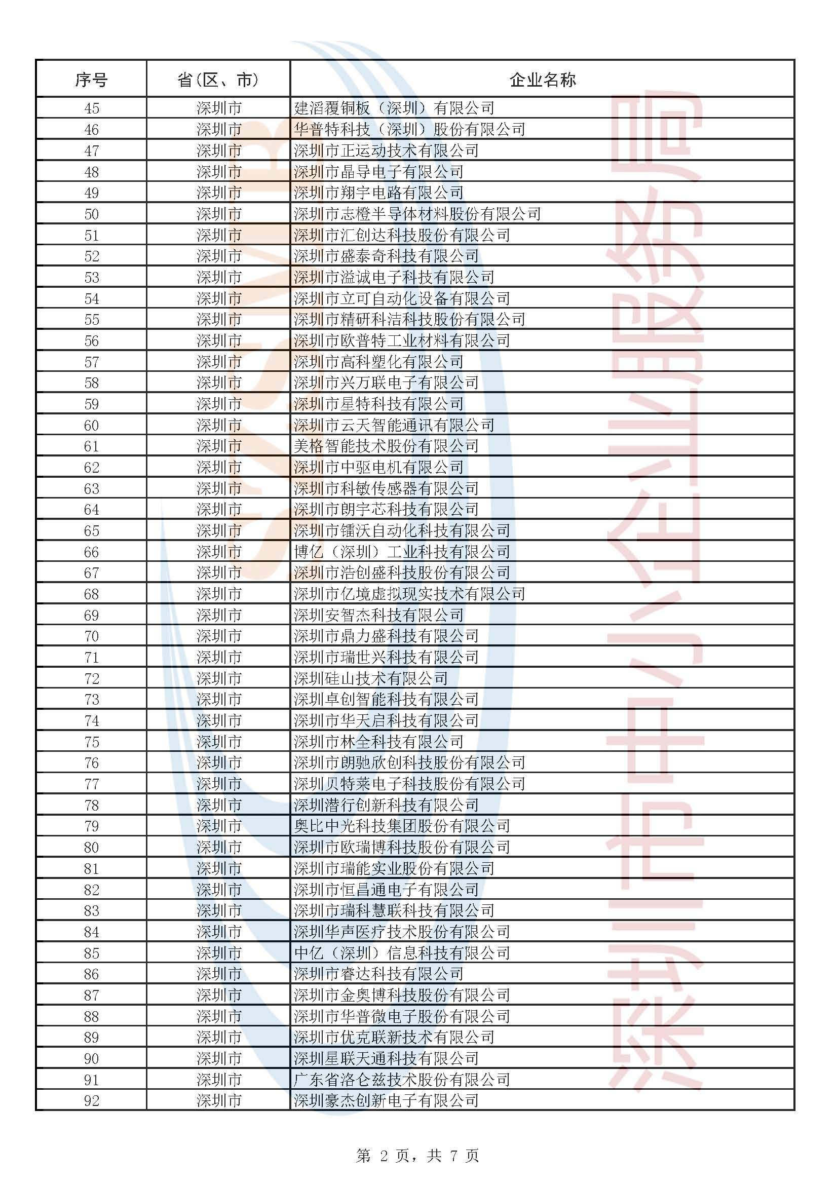 附件1：第五批企业公示名单_页面_2.jpg