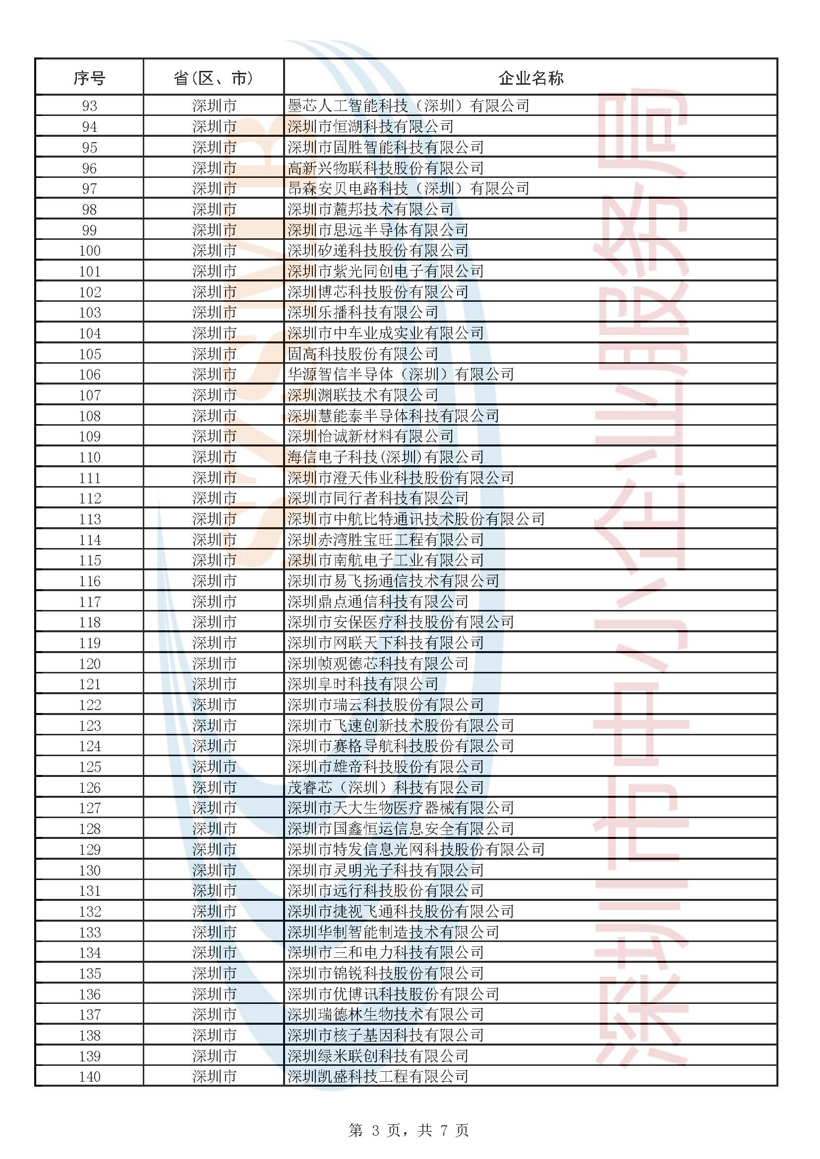 附件1：第五批企业公示名单_页面_3.jpg