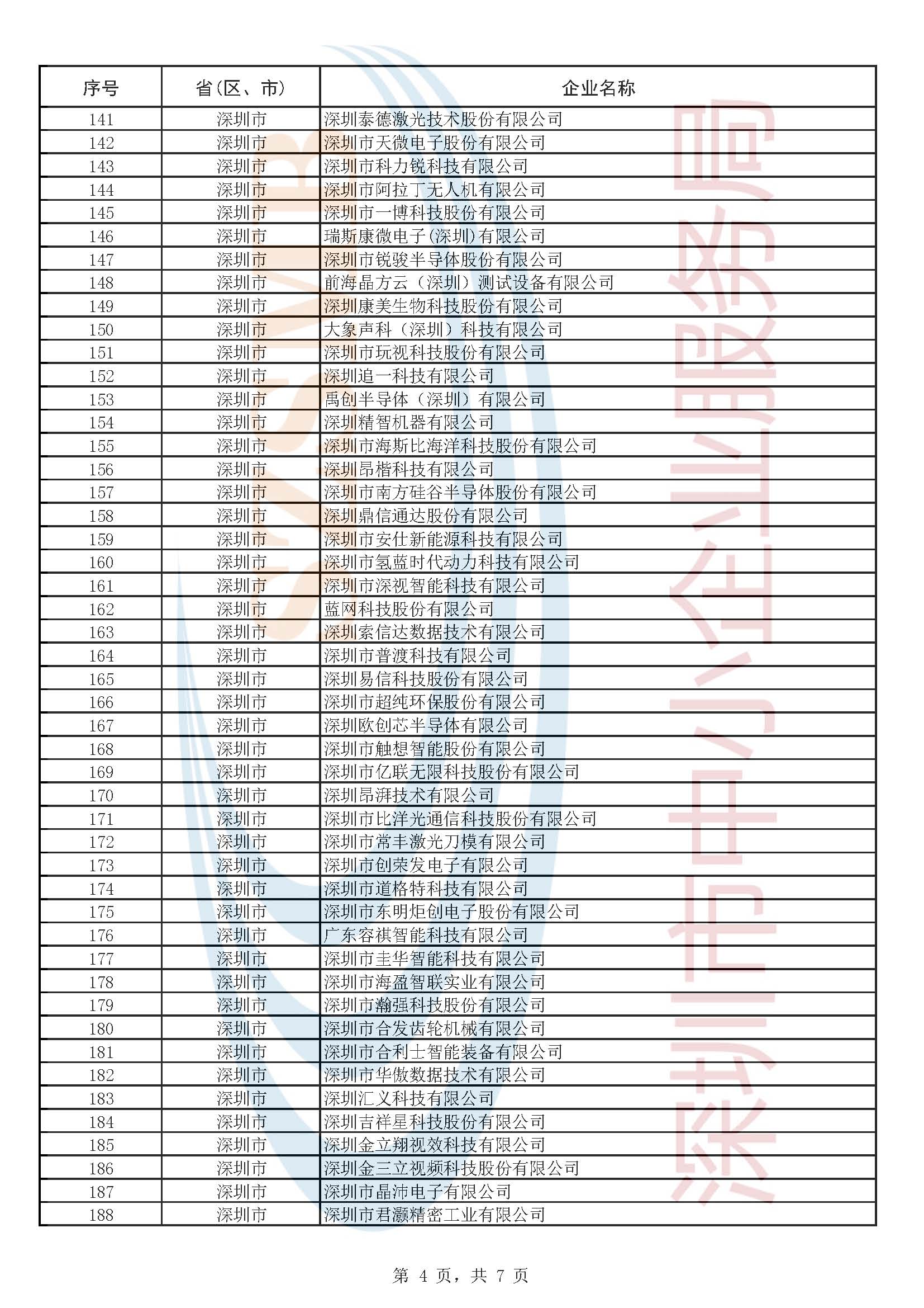 附件1：第五批企业公示名单_页面_4.jpg