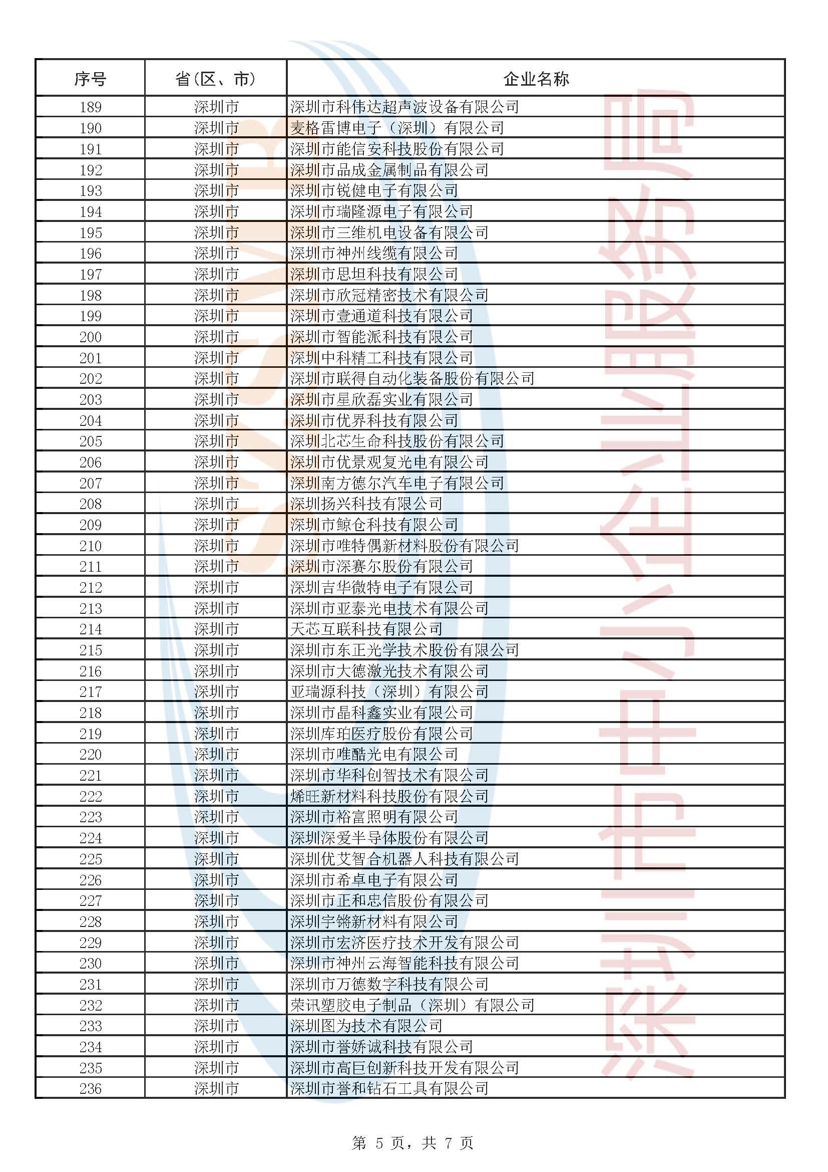 附件1：第五批企业公示名单_页面_5.jpg