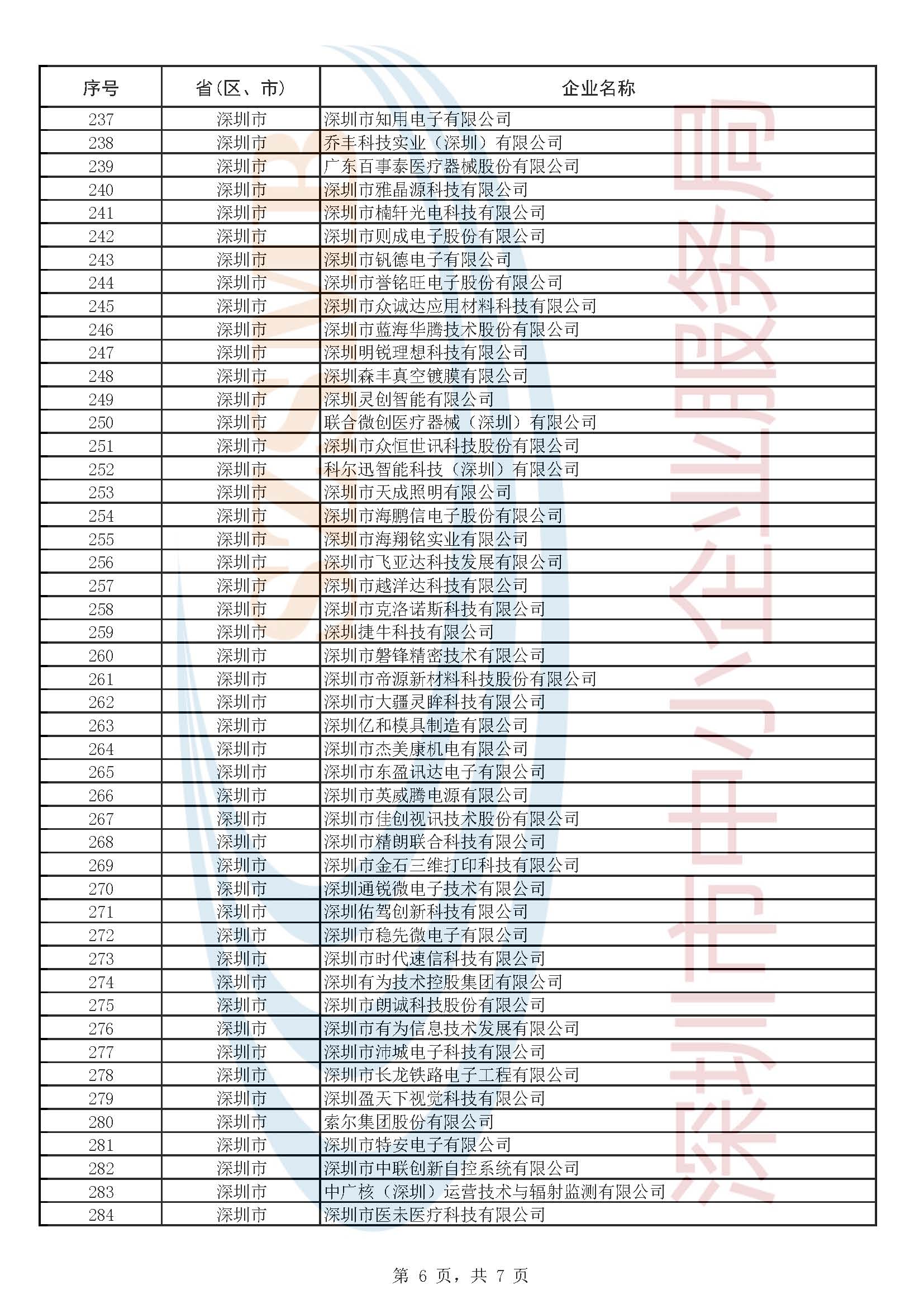 附件1：第五批企业公示名单_页面_6.jpg