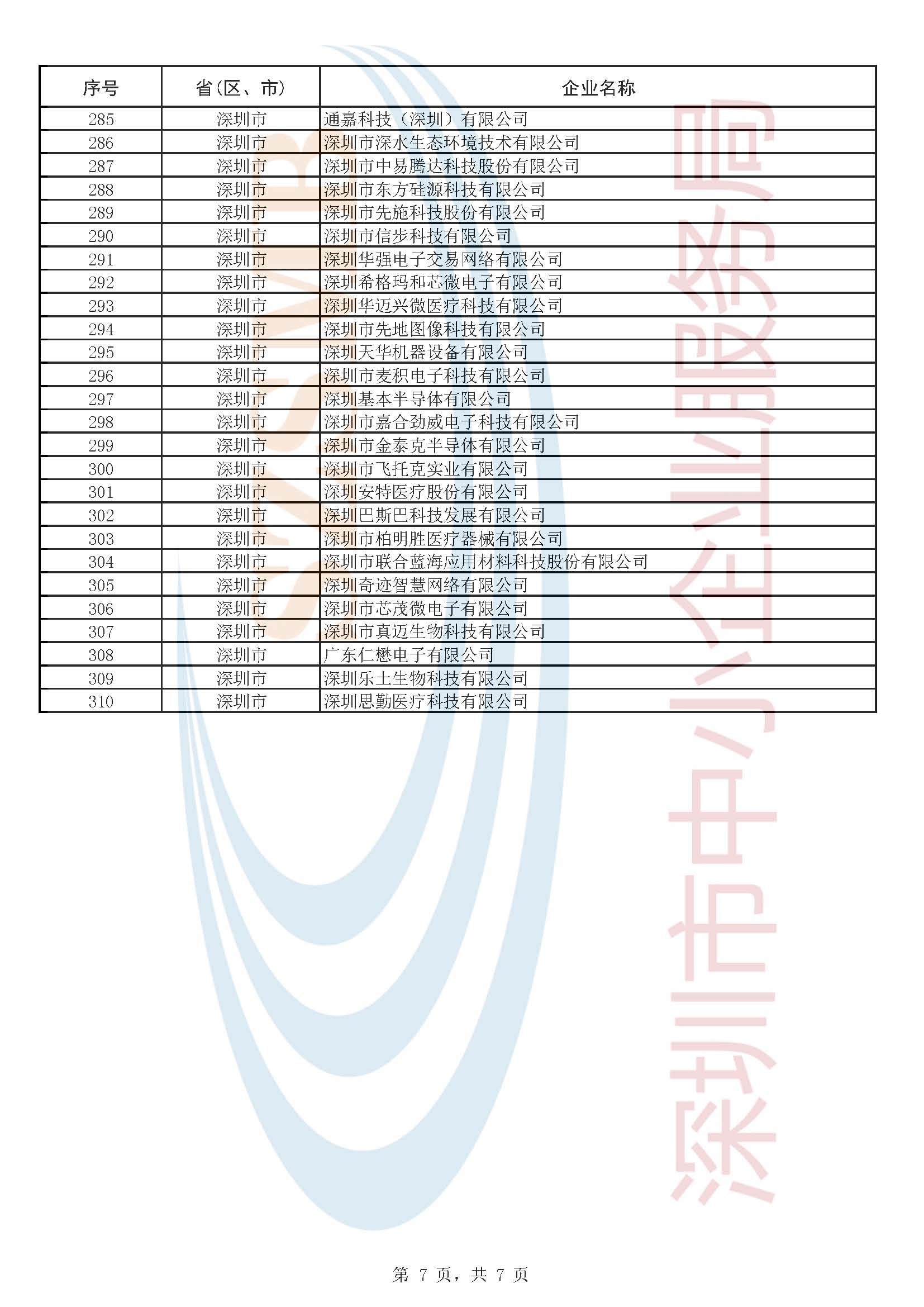 附件1：第五批企业公示名单_页面_7.jpg