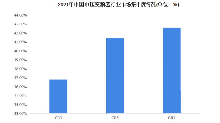 2025年中国变频器市场预计将达到600亿元