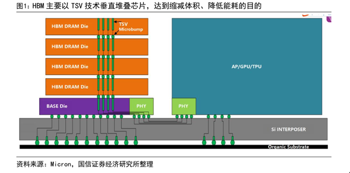 AI风口下的这类芯片：缺货、涨价、扩产！