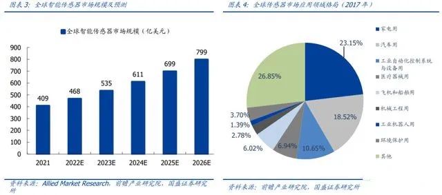 国产传感器有望在人形机器人领域实现突破！